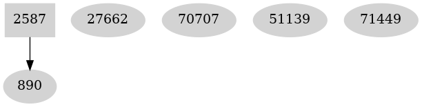 Dependency graph