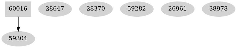 Dependency graph