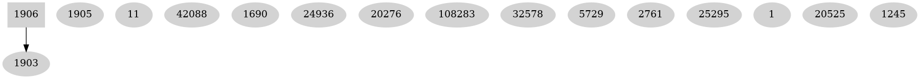Dependency graph