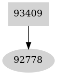 Dependency graph