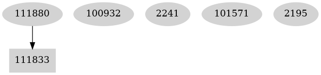 Dependency graph