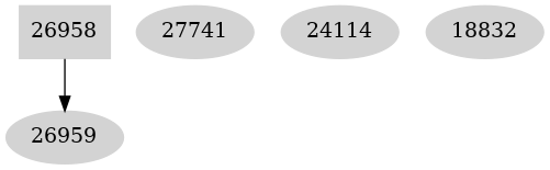 Dependency graph