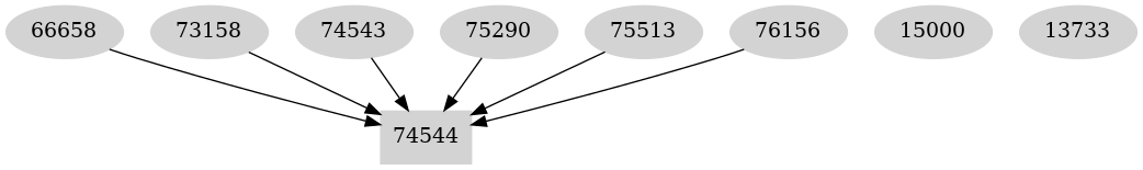 Dependency graph
