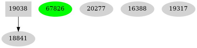 Dependency graph
