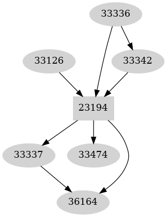 Dependency graph