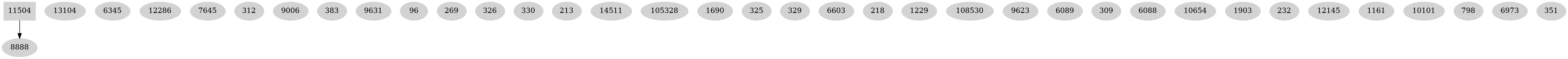 Dependency graph
