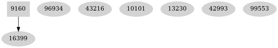 Dependency graph