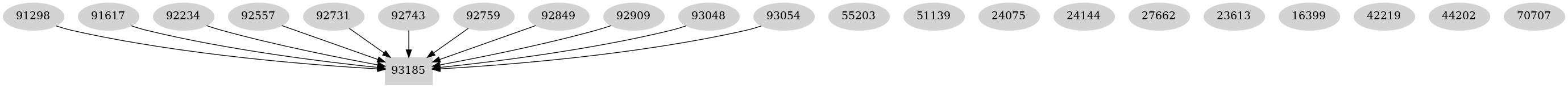 Dependency graph