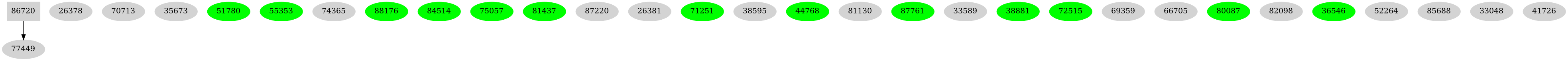 Dependency graph