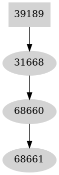 Dependency graph