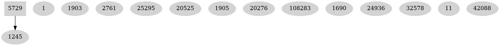 Dependency graph