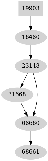 Dependency graph