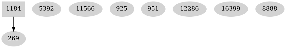 Dependency graph