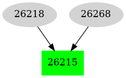Dependency graph