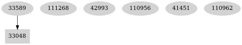 Dependency graph