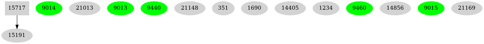 Dependency graph