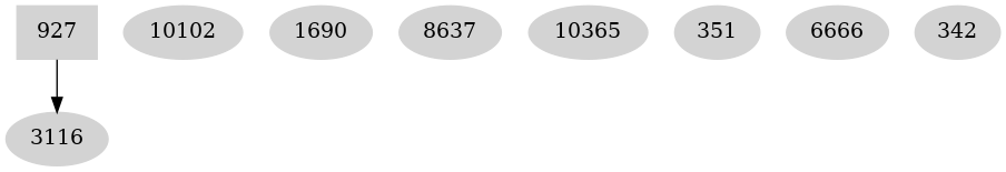 Dependency graph