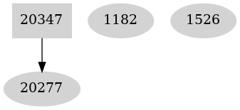 Dependency graph