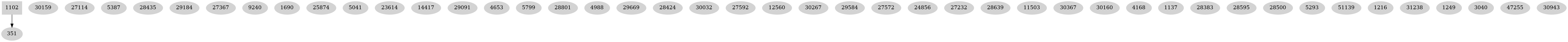 Dependency graph