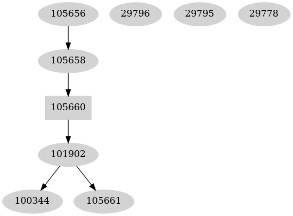 Dependency graph