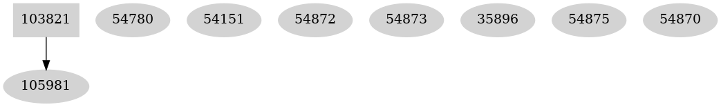 Dependency graph