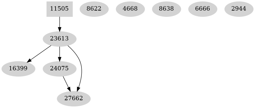 Dependency graph