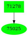 Dependency graph