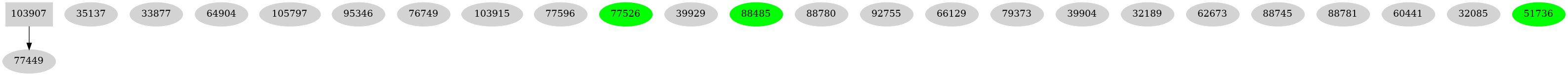 Dependency graph