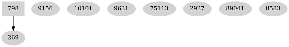 Dependency graph