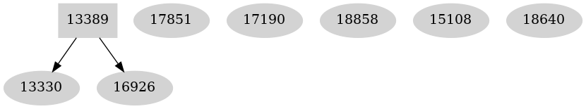 Dependency graph