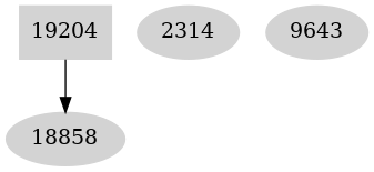 Dependency graph