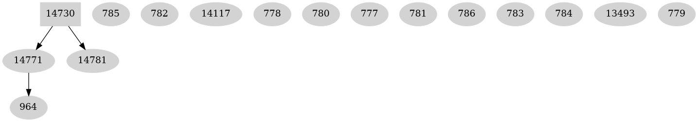 Dependency graph