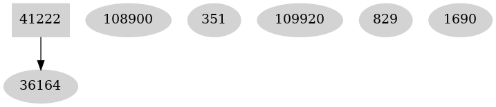 Dependency graph