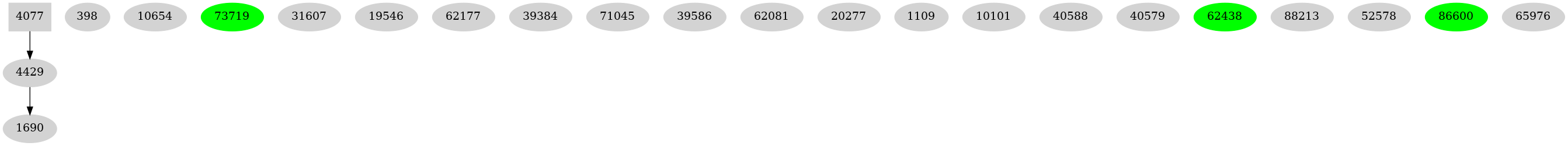 Dependency graph