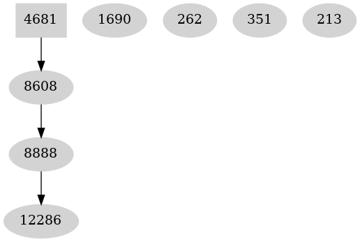 Dependency graph