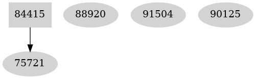 Dependency graph