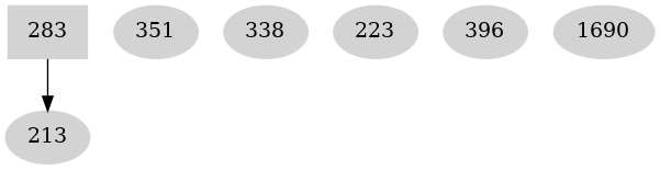 Dependency graph
