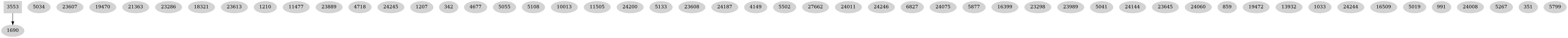 Dependency graph
