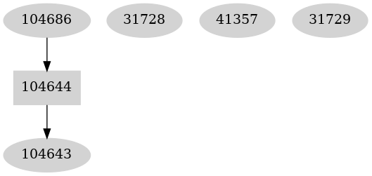 Dependency graph