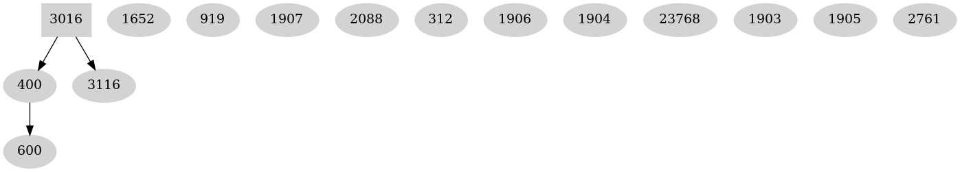 Dependency graph