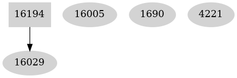 Dependency graph