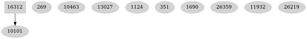 Dependency graph