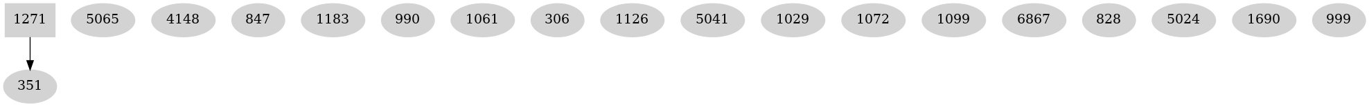 Dependency graph