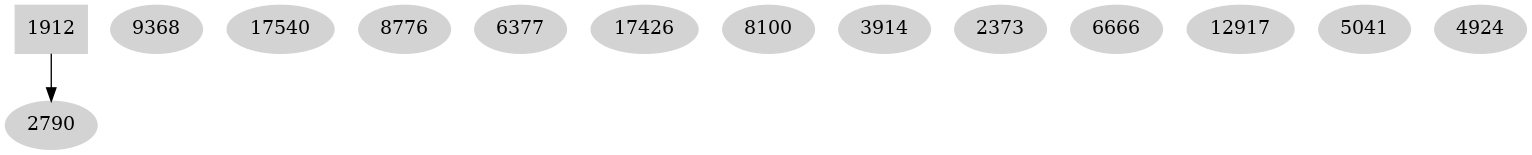 Dependency graph