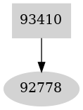 Dependency graph