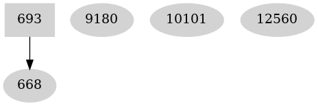 Dependency graph