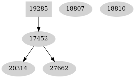 Dependency graph