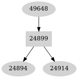 Dependency graph