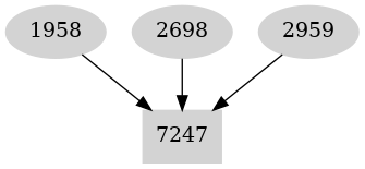 Dependency graph