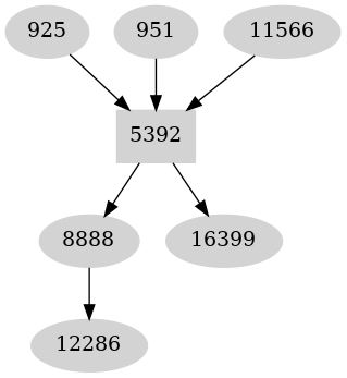 Dependency graph